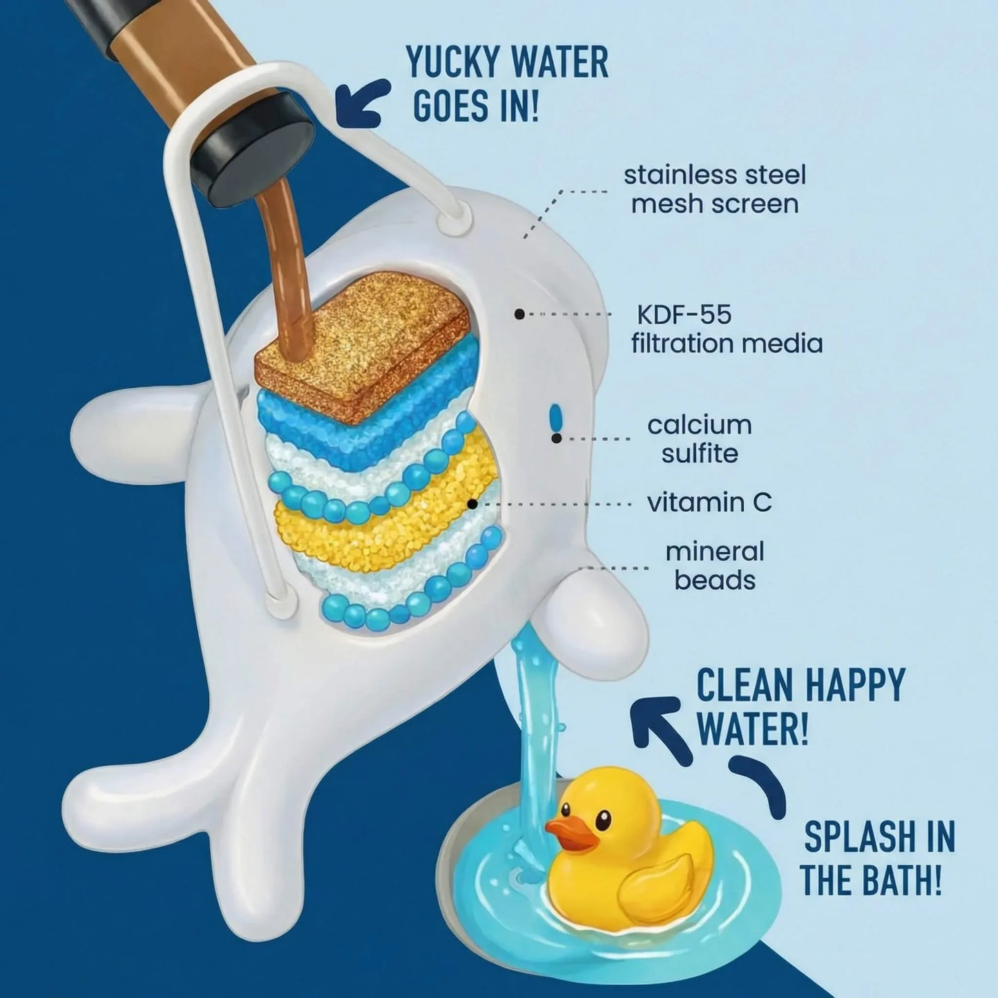 Skincare Baby Faucet Filter - RiBathie™ - Ricmora Store