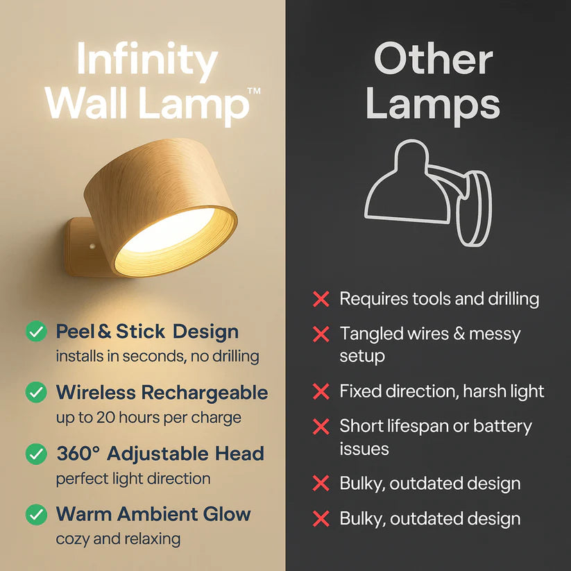Infinity Pro - Wall Lamp by Ricmora™