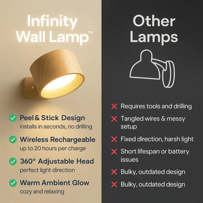 Infinity Pro - Wall Lamp by Ricmora™